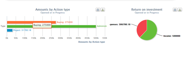 Screen shot online BI software - Simple CRM